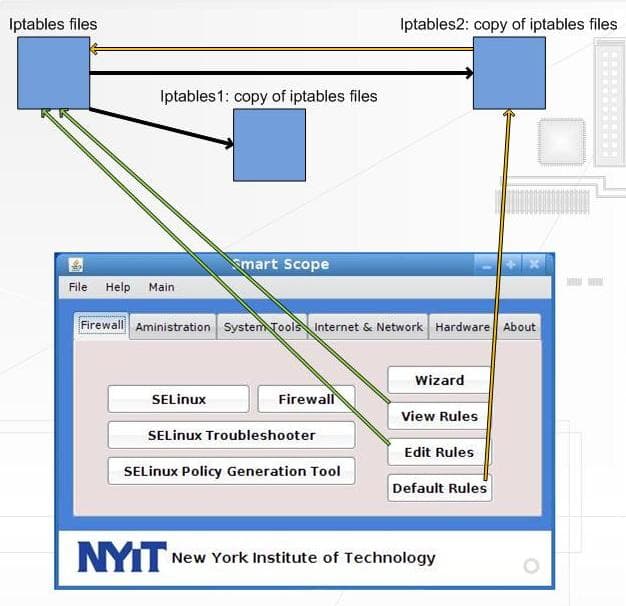 NYIT Academic Research Platform