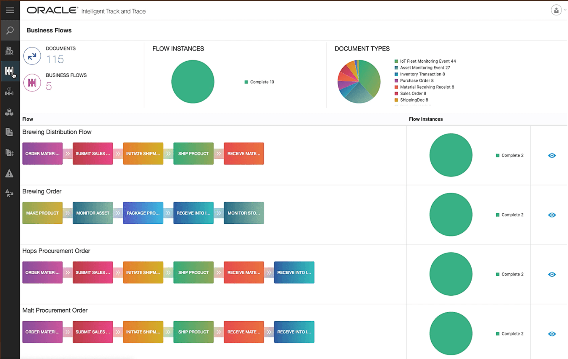 Oracle Intelligent Track and Trace